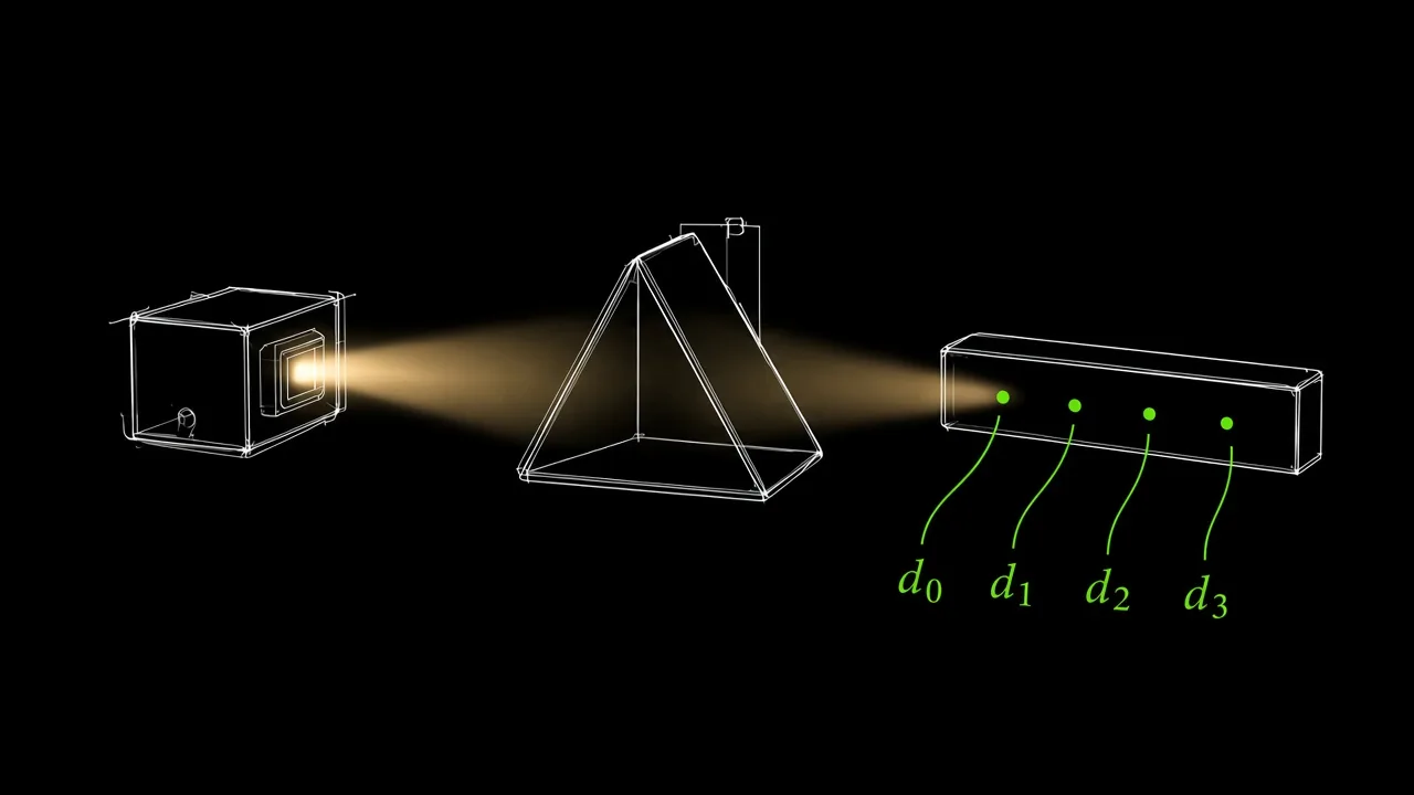 Wireframe spectrometer with a light source, prism, and detector elements labeled d0 through d3