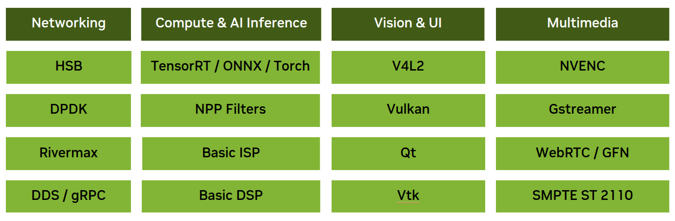 Holoscan Operators